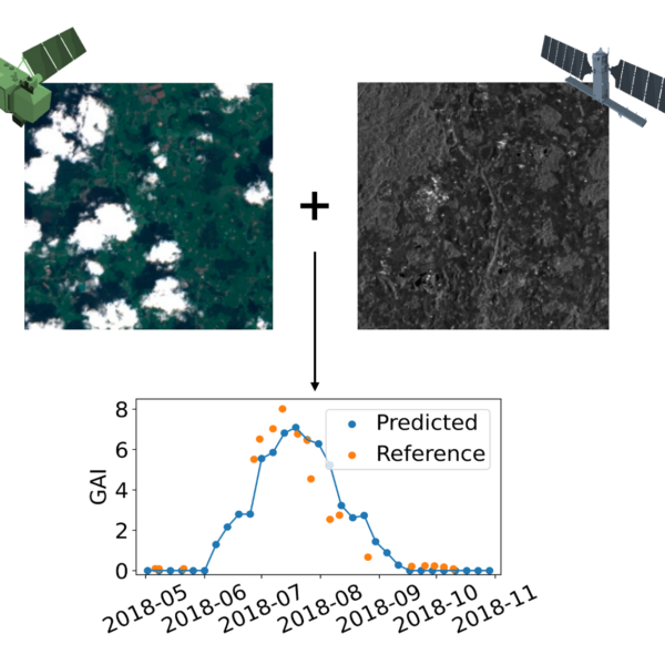 Synergistic use of optical and SAR data for the retrieval of essential climate and agricultural variables